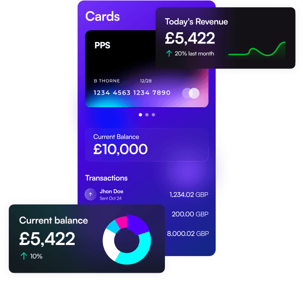 credit card and statistics.